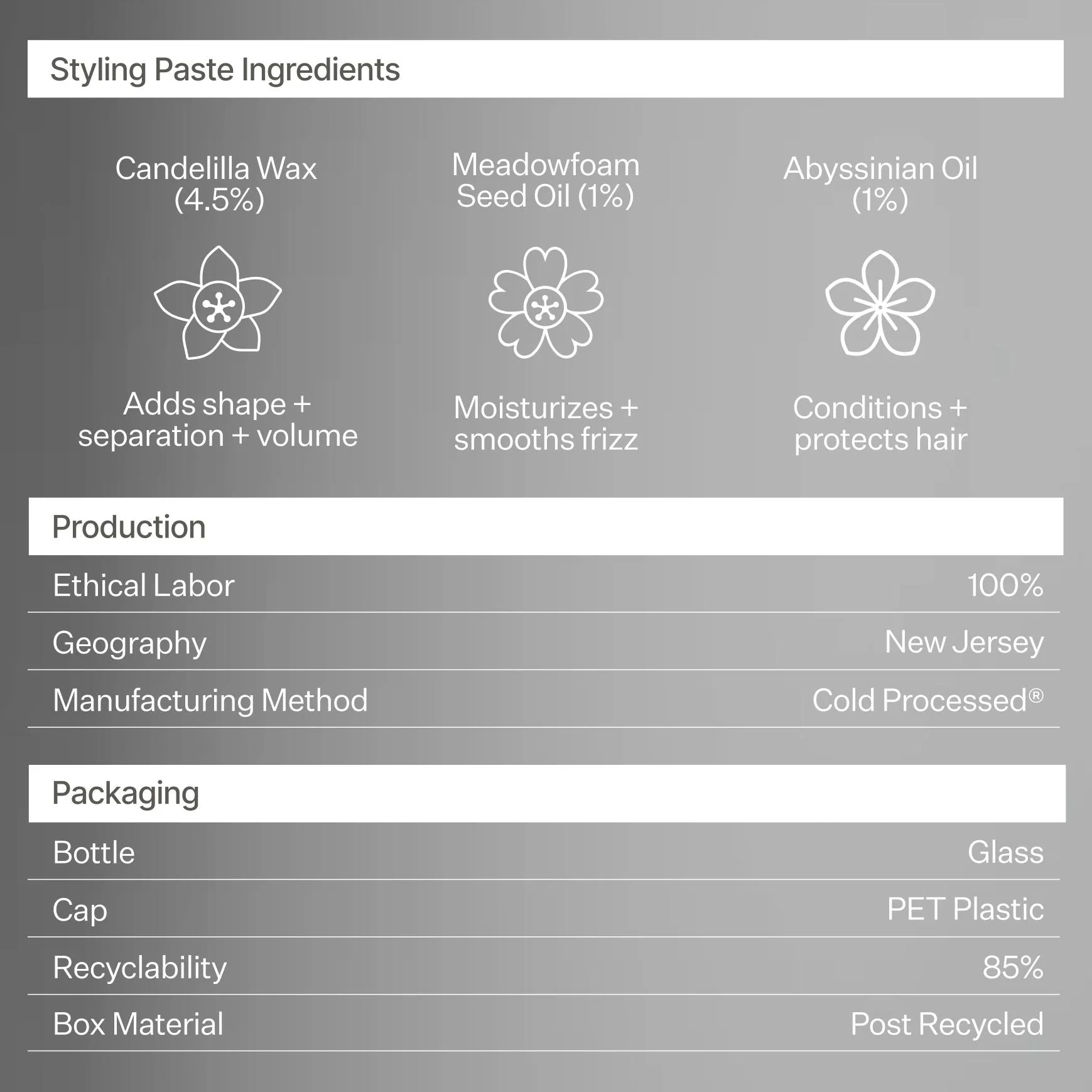 4% Candelilla Matte Styling Paste - Image 4